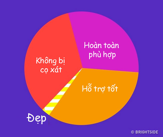 Nỗi khổ các nàng ngực bự không biết thổ lộ cùng ai - 4