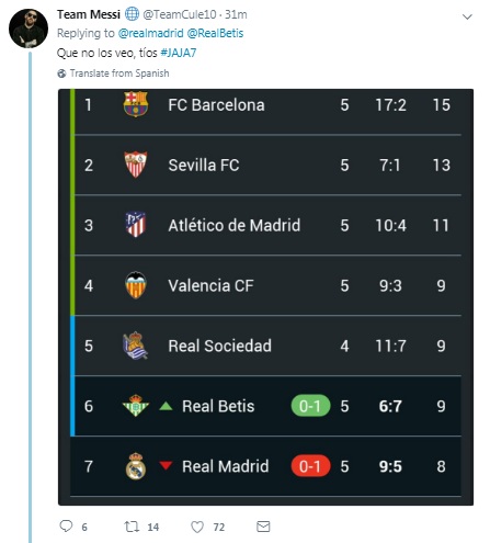 Real thua sốc Betis, đứt chuỗi kỷ lục: Triệu fan Barca trêu chọc - 7