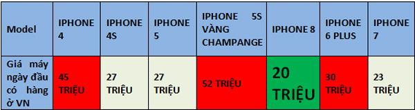 iPhone 8 Đại náo làng di động Việt vì quá rẻ - 1