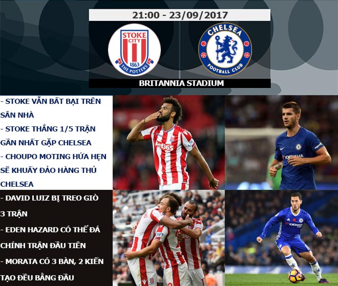 Ngoại hạng Anh trước vòng 6: MU, Man City khoe hỏa lực, Chelsea gặp sóng gió - 6