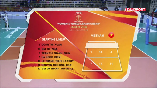 Bóng chuyền nữ Thái  Lan – Việt Nam: Màn ra quân sóng gió (vòng loại World Cup) - 3