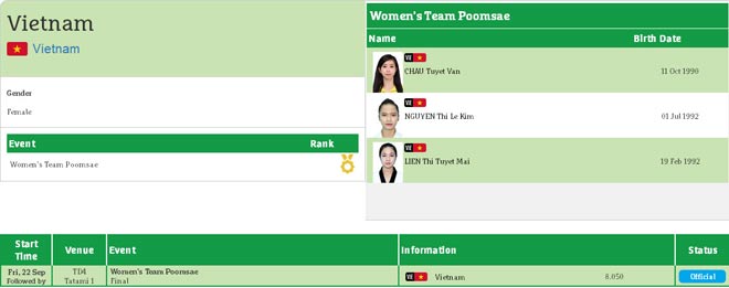 Cập nhật đoàn Việt Nam ở AIMAG & Para Games 22/9: 3 hot-girl taekwondo đoạt HCV - 1
