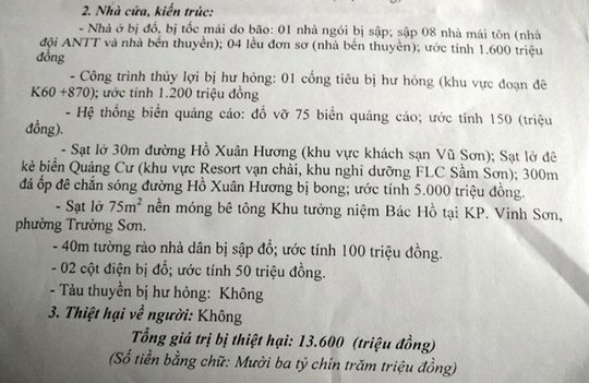 Thanh Hóa: Sau 3 ngày, thiệt hãi do bão giảm gần 300 tỉ đồng - 6