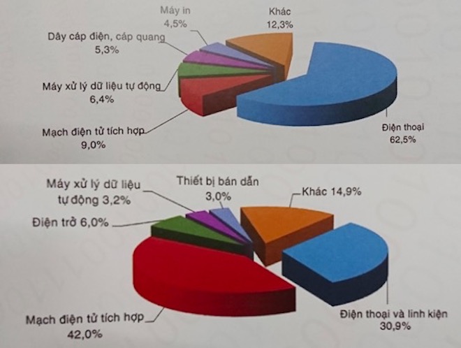 Thu nhập bình quân của lao động ngành phần mềm Việt là gần 154 triệu đồng/người/năm - 4