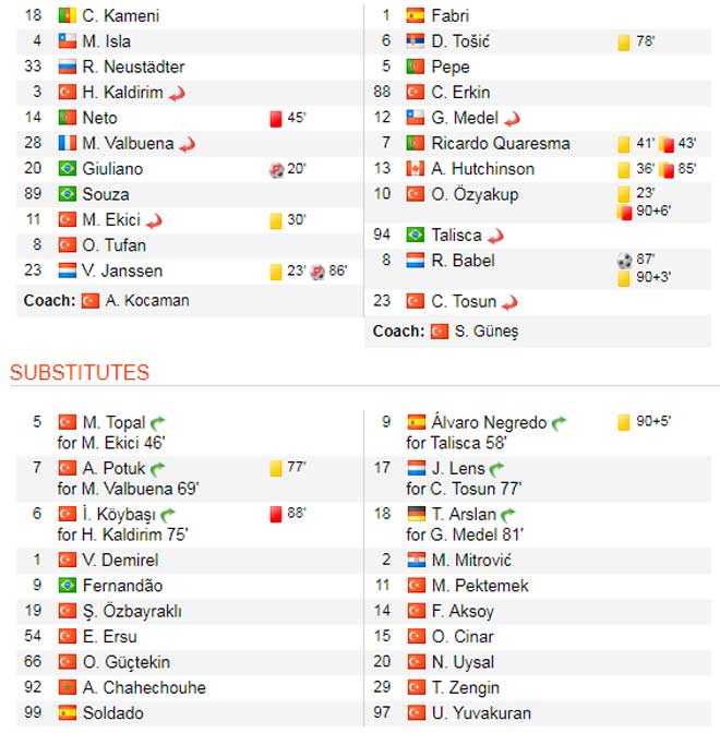 Choáng: "Máy chém" Pepe và trận cầu 12 thẻ vàng, 5 thẻ đỏ ở Thổ Nhĩ Kỳ - 4