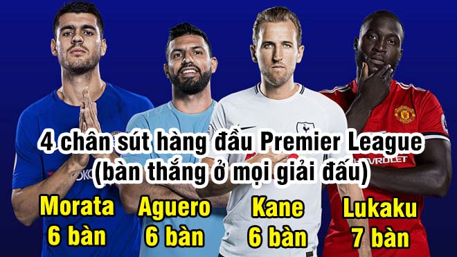 Siêu tiền đạo Ngoại hạng Anh: Lukaku, Morata, Kane kém xa Aguero - 1