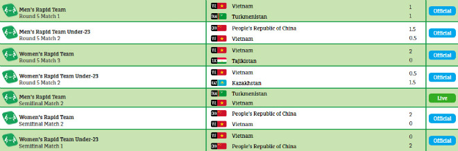 Cập nhật đoàn Việt Nam ở AIMAG 26/9: Cặp đôi Việt đấu chung kết dance sport - 3