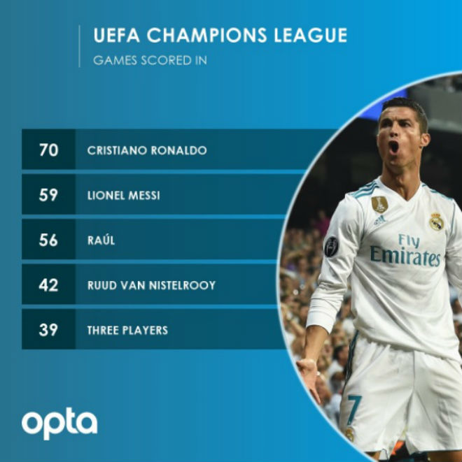 Ronaldo chói lọi bỏ xa Messi: “Khi vĩ đại, thế giới sẽ nói về bạn thôi” - 2