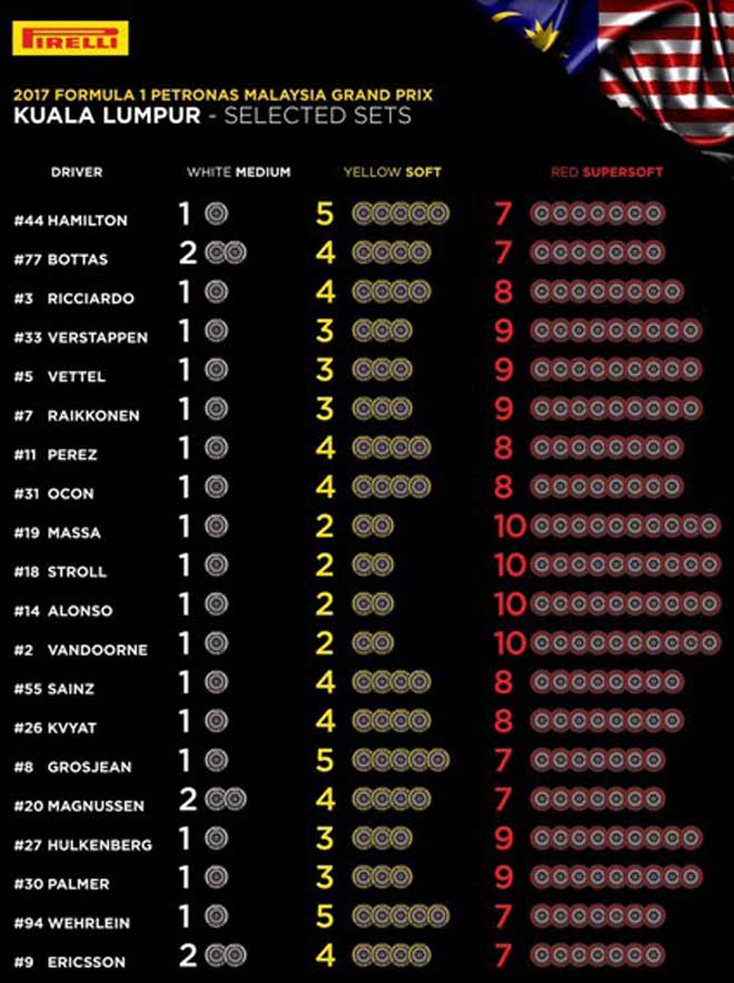 Đua xe F1, Malaysian GP: Chia tay buồn bã, đoạn cuối của một cuộc tình - 3