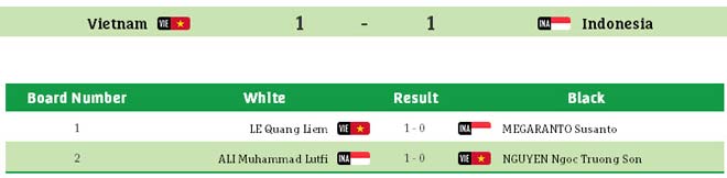 Cập nhật đoàn Việt Nam ở AIMAG 27/9: Rực rỡ sắc màu bế mạc - 3