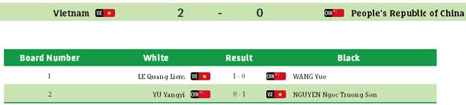 Kỳ tích Quang Liêm 3 HCV châu Á, toàn thắng cao thủ Trung Quốc - 1