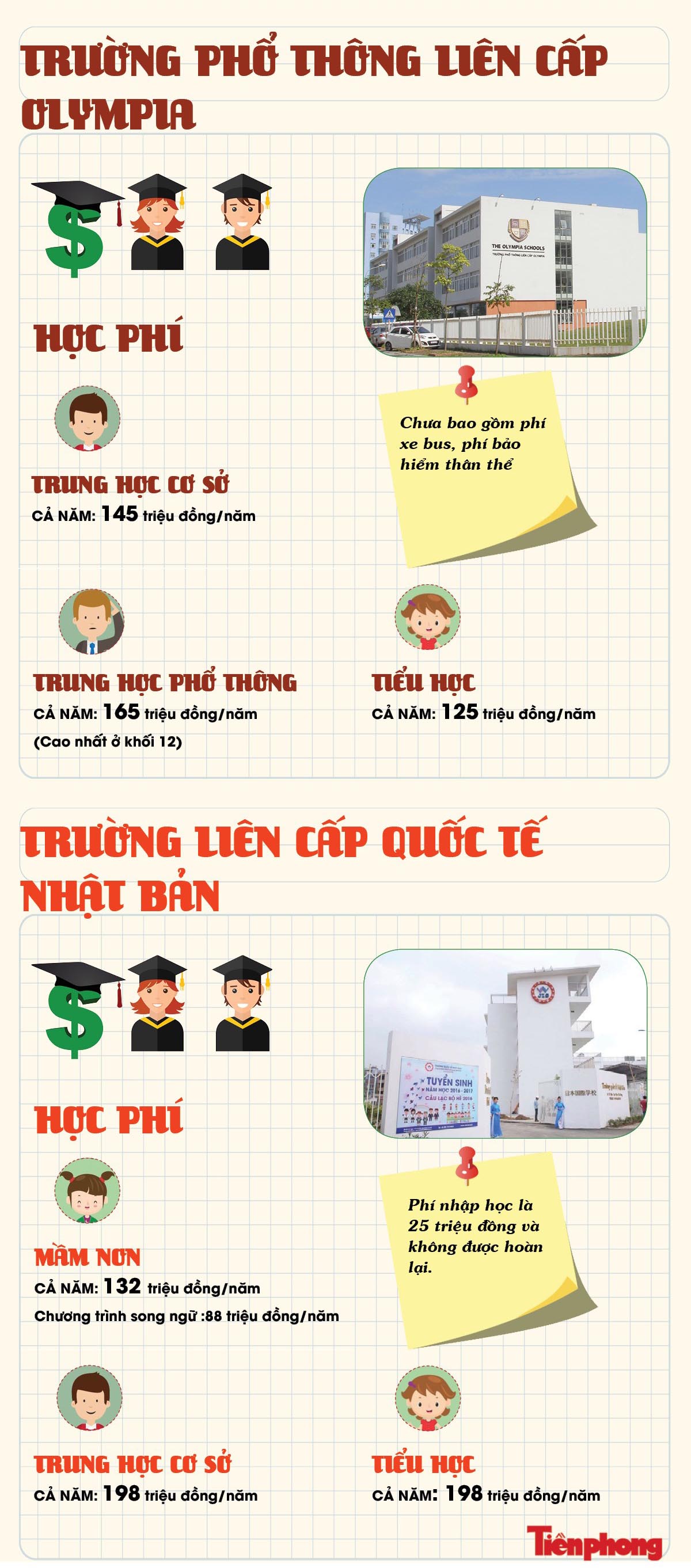 Học phí &#39;khủng&#39; ở trường của con nhà giàu Hà Nội - 4