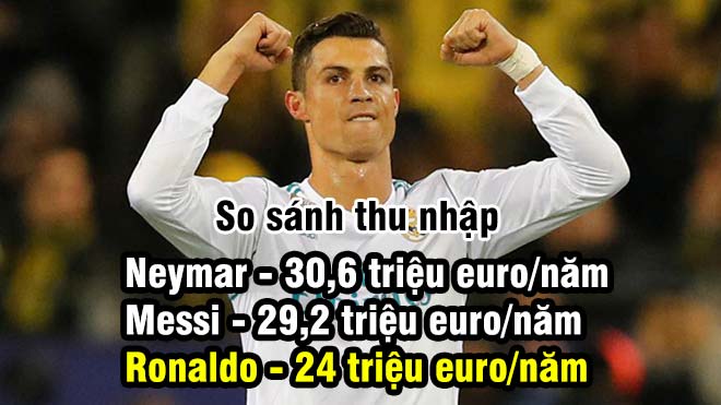 Sắp đoạt Bóng Vàng, Ronaldo vẫn ghen tức Messi & Neymar - 1