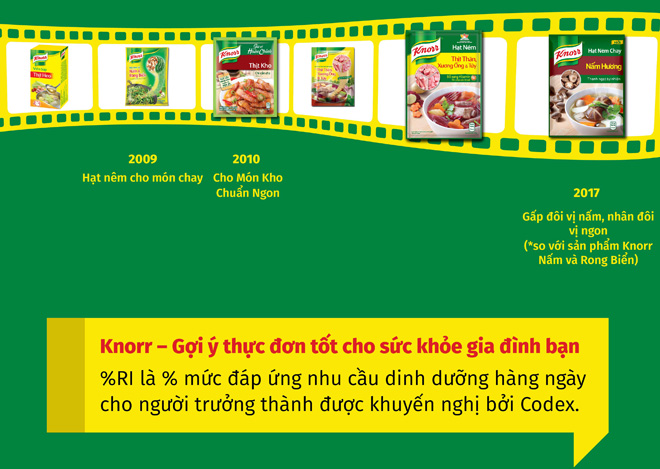 Món Việt với hương vị từ Knorr - 2