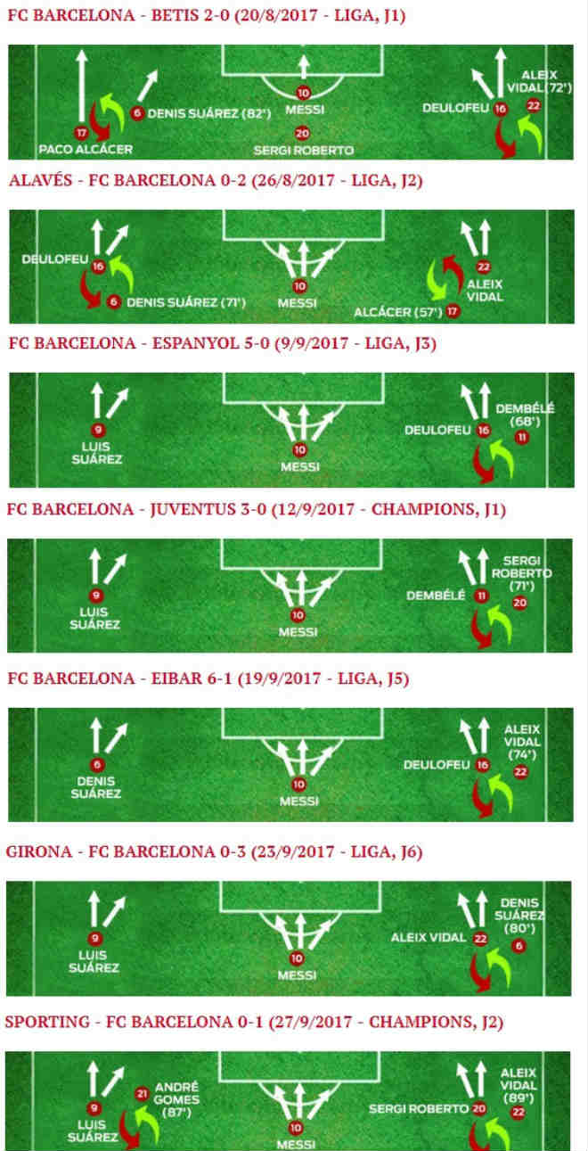 Barca mất Neymar, Dembele: Valverde thiên biến vạn hóa cùng Messi - 2