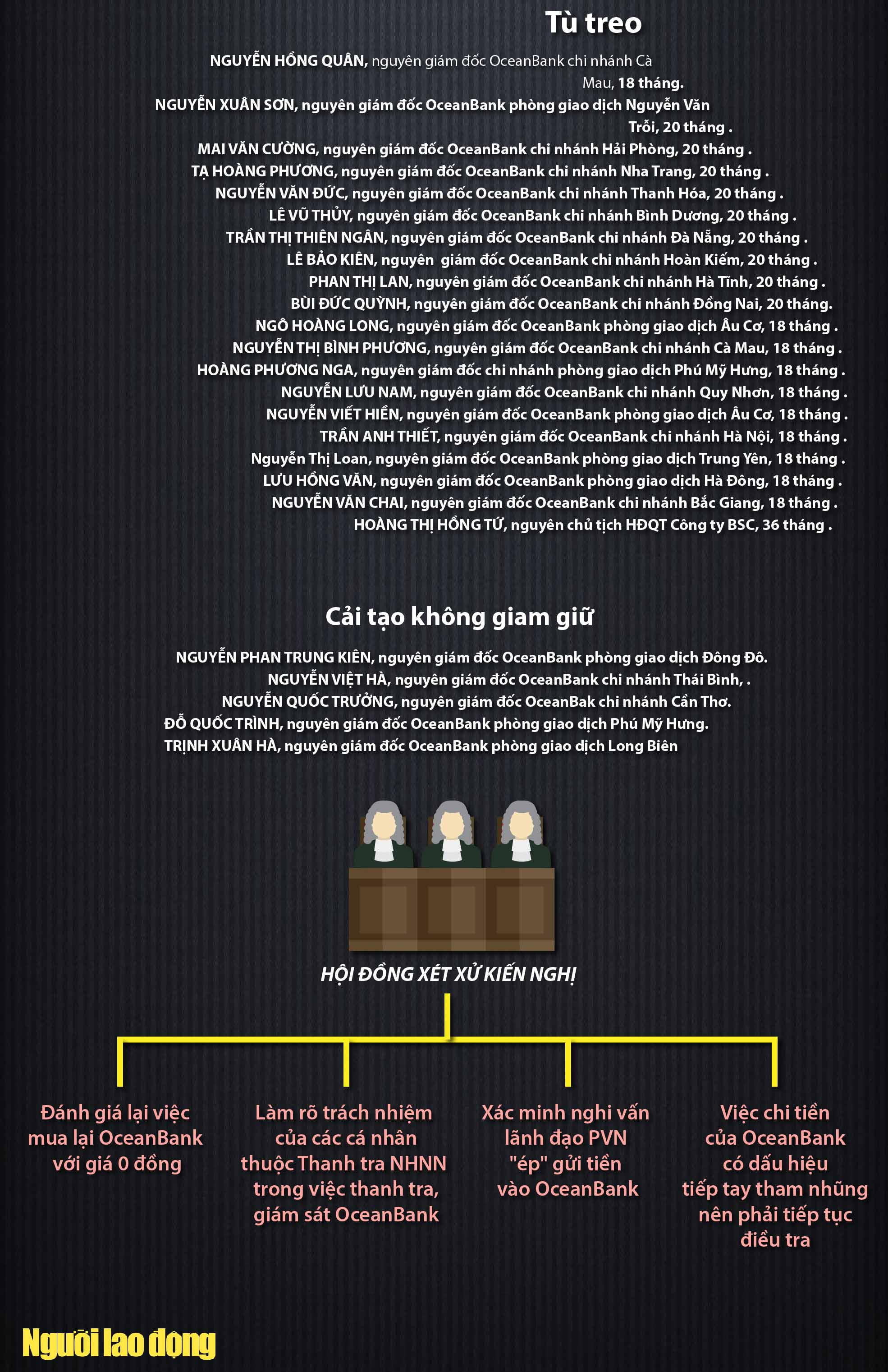 Đại án OceanBank: Mức án và &#34;góc khuất&#34; - 2