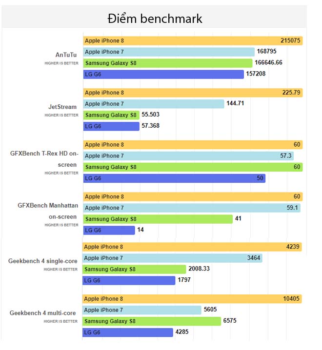 điểm benchmark