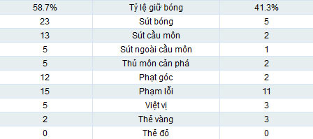 Real - Deportivo: Ronaldo lập hattrick - 2