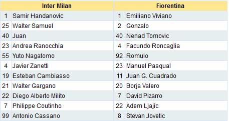 Inter - Fiorentina: Phá dớp sân nhà - 2
