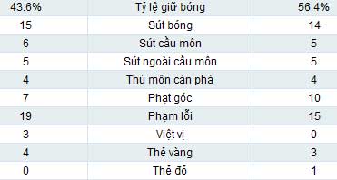 Inter - Fiorentina: Phá dớp sân nhà - 3