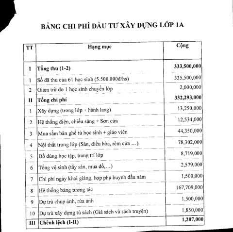 Lớp VIP trường công: “Doanh thu” trăm triệu - 5