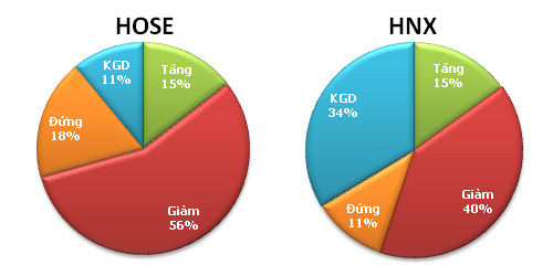 TTCK chiều 1/10: HNX-Index lập đáy mới trong lịch sử - 3