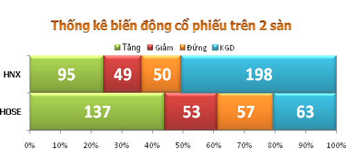 TTCK sáng 3/10: Đồng loạt tăng điểm - 3