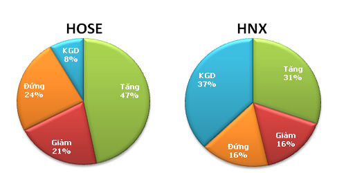 TTCK chiều 3/10: Lực cầu đuối dần - 4