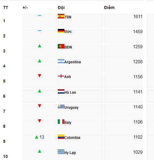 HOT: Rafael xuất sắc nhất MU tháng 9 - 2
