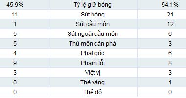 Ajax - Real: CR7 tỏa sáng - 2