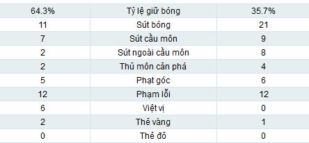 Man City - Dortmund: Đôi công hấp dẫn - 2