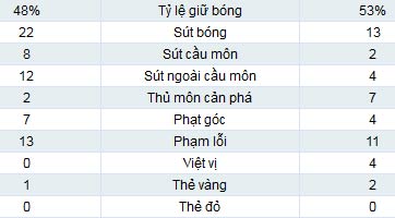 Porto - PSG: Niềm vui cuối trận - 2