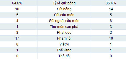 Arsenal - Olympiakos: Sức mạnh khó cưỡng - 2