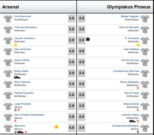 Arsenal - Olympiakos: Sức mạnh khó cưỡng - 3