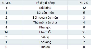 Panathinaikos - Tottenham: Đánh rơi thành quả - 2
