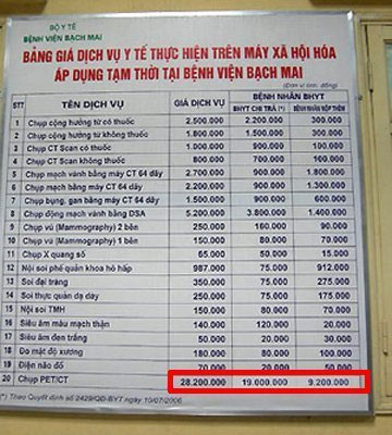 Viện phí sẽ tiếp tục tăng - 2