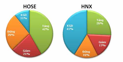 TTCK Chiều 5/10: GAS kéo VN-Index tăng mạnh - 4