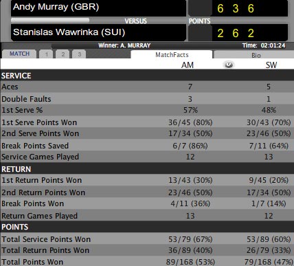 Murray vượt qua thử thách ở TK Tokyo Open - 2