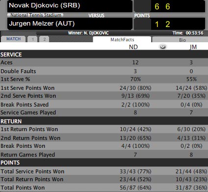 Djokovic - Melzer: Sức mạnh vượt trội (Video tứ kết China Open) - 2