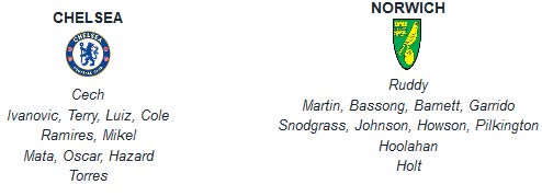 Chelsea – Norwich: Củng cố ngôi đầu - 3