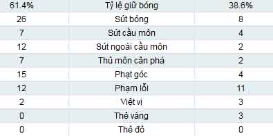 Man City - Sunderland: Thuyết phục - 2