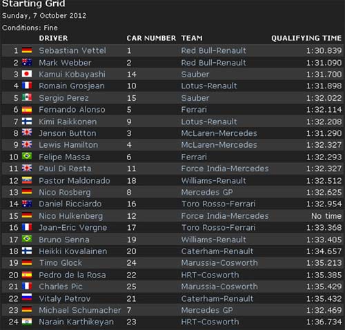 Phân hạng Japan GP: Bò mộng đã tỉnh giấc - 2