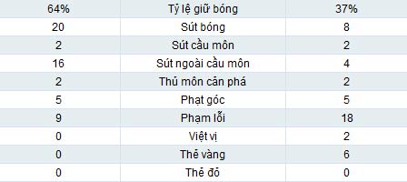 Liverpool - Stoke: Bất lực - 2
