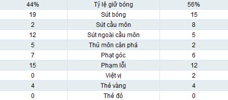 Newcastle - MU: Kết cục khó tin - 2
