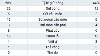 Tottenham - A. Villa: Tiếp đà thăng hoa - 2