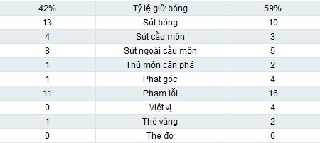 Marseille - Paris SG: Ăn miếng trả miếng - 2