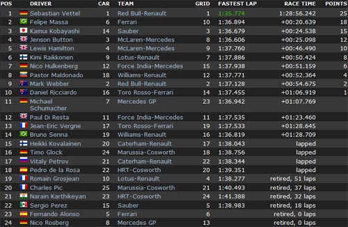 Federer hướng đến ngôi số 1 cuối năm - 2