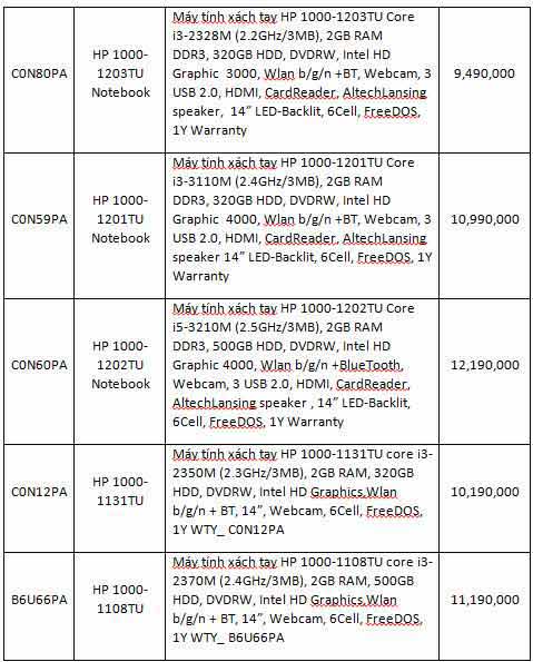 Laptop HP 1000 – “Ngôi sao sáng” trong phân khúc MTXT phổ thông! - 2