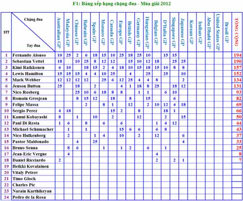 F1- Japanese GP: Vua vẫn là vua - 2