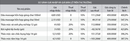 Bác sĩ sản khoa kê toa... mỹ phẩm - 2